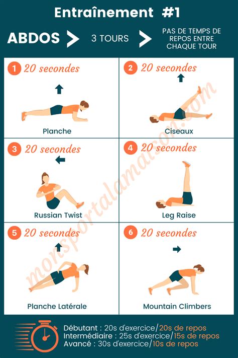 Programme abdos : 9 minutes d'exercices pour des abdos visibles.
